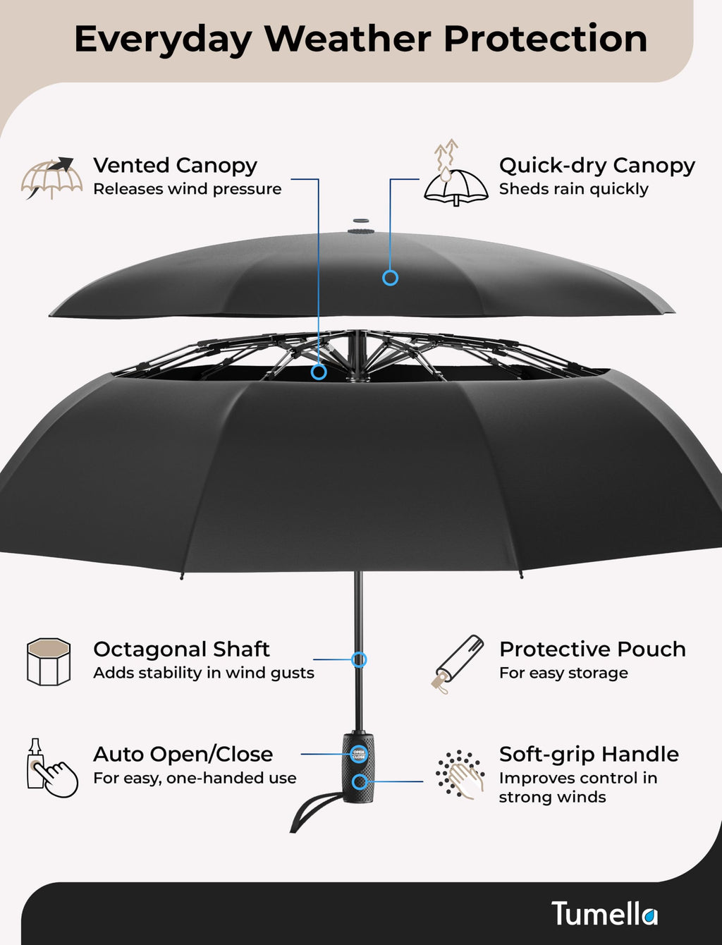 Strongest Windproof Travel Umbrella (Compact, 100MPH Wind-Tested)