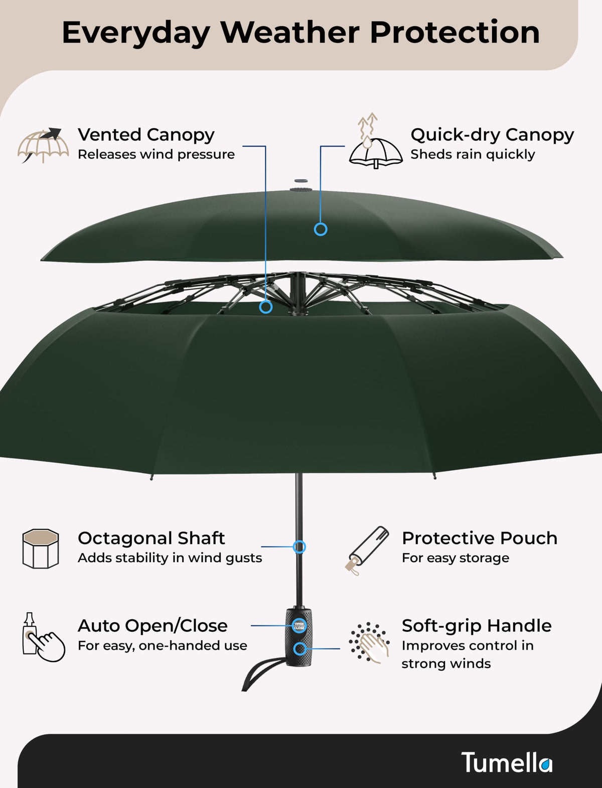 Strongest Windproof Travel Umbrella (Compact, 100MPH Wind-Tested)