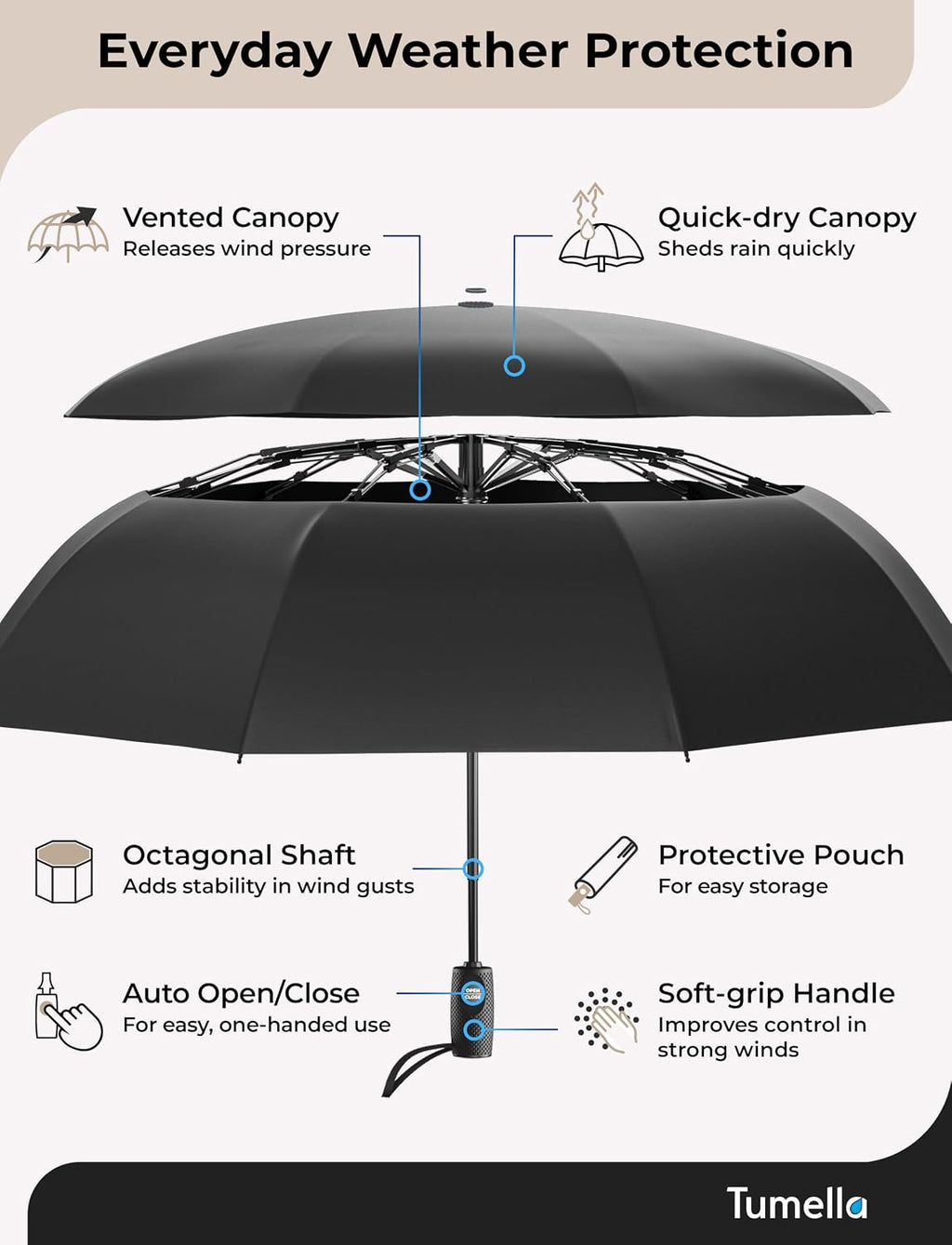 Strongest Windproof Travel Umbrella (Compact, 100MPH Wind-Tested)