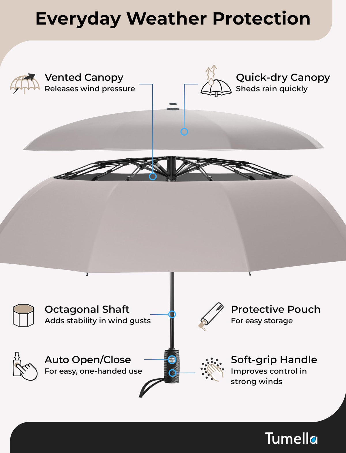Strongest Windproof Travel Umbrella (Compact, 100MPH Wind-Tested)