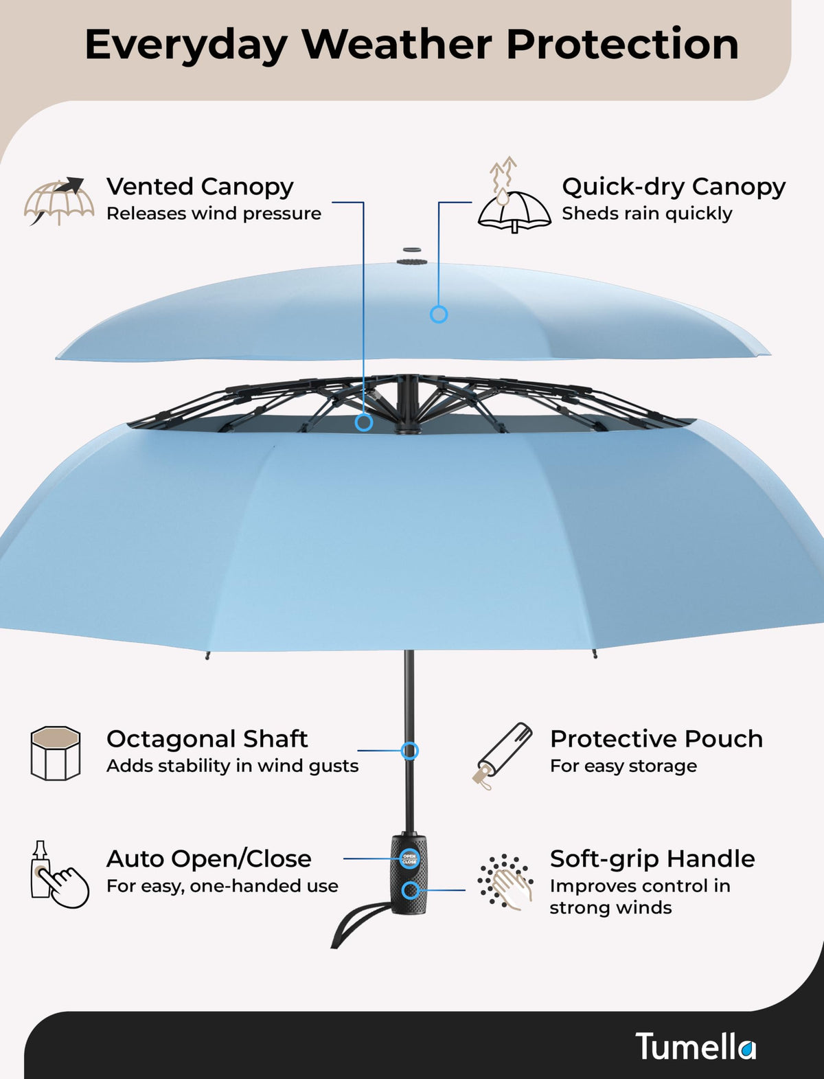 Strongest Windproof Travel Umbrella (Compact, 100MPH Wind-Tested)