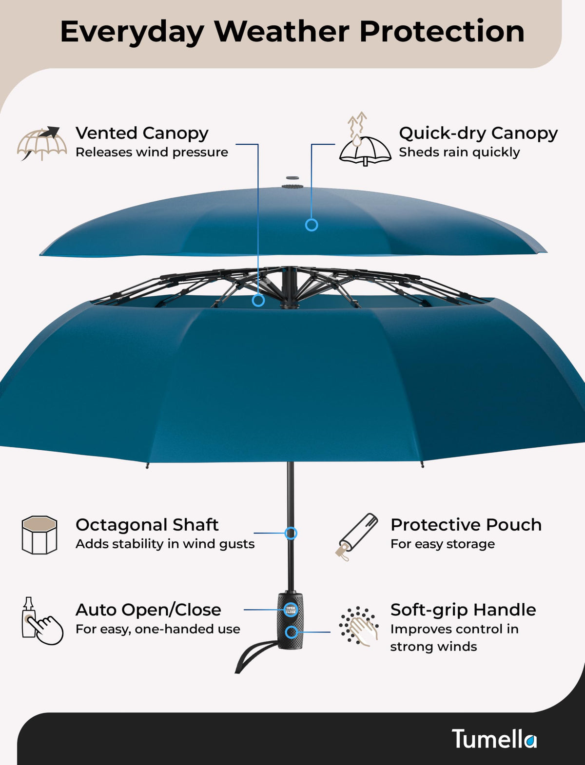 Strongest Windproof Travel Umbrella (Compact, 100MPH Wind-Tested)