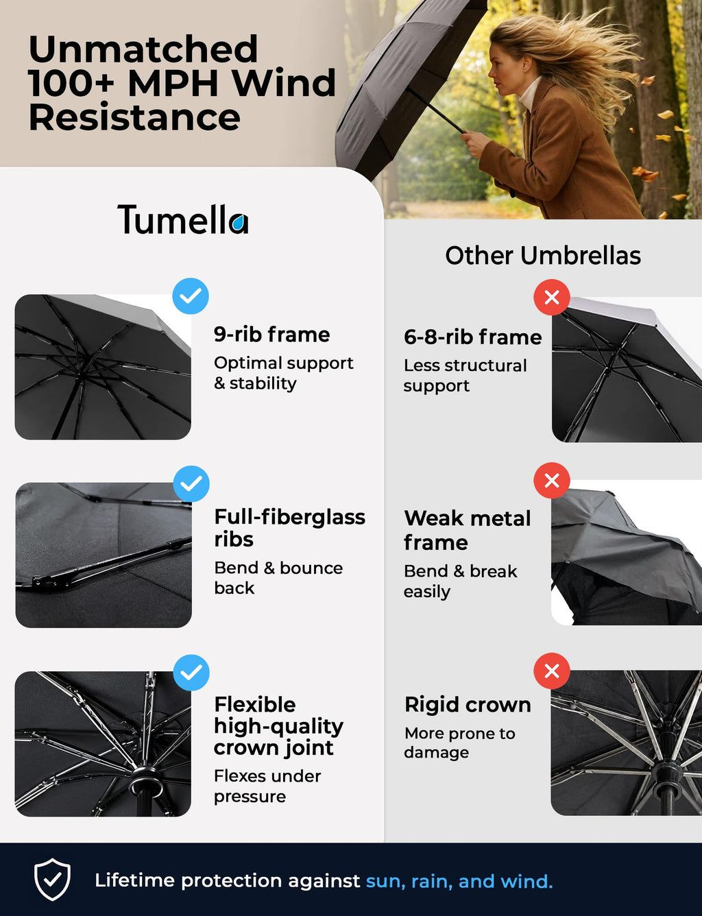 Strongest Windproof Travel Umbrella (Compact, 100MPH Wind-Tested)