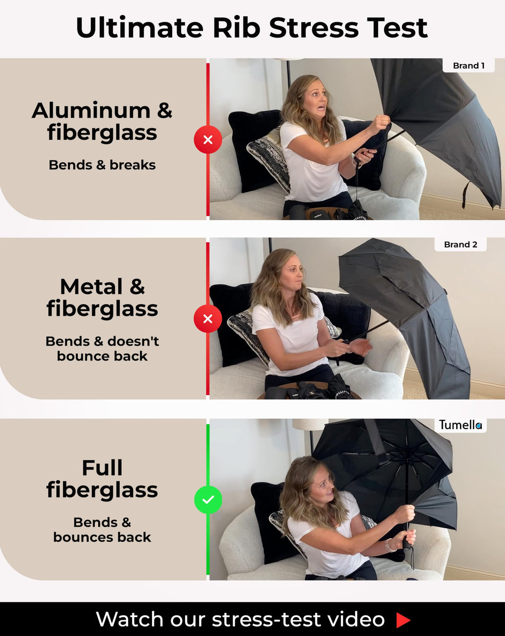 Strongest Windproof Travel Umbrella (Compact, 100MPH Wind-Tested)